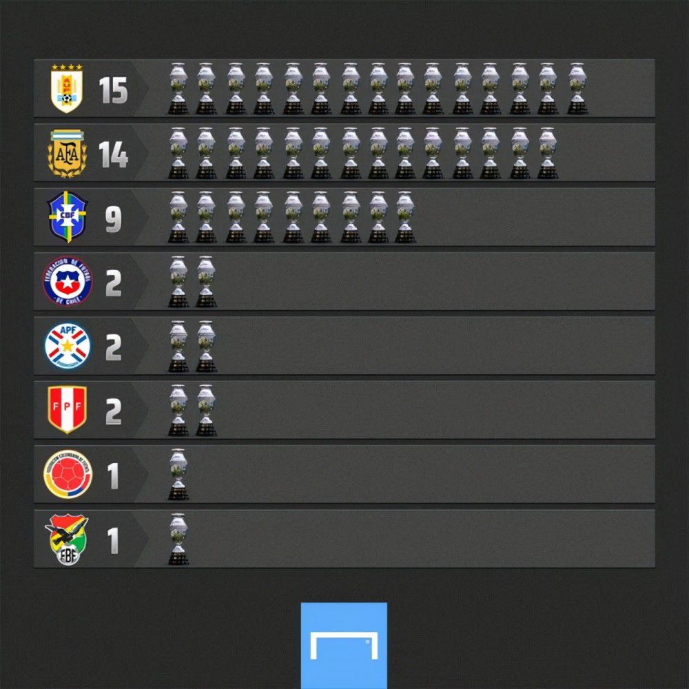 申京-21岁、字母哥-24岁（2019）、贾巴尔25岁（1973）。